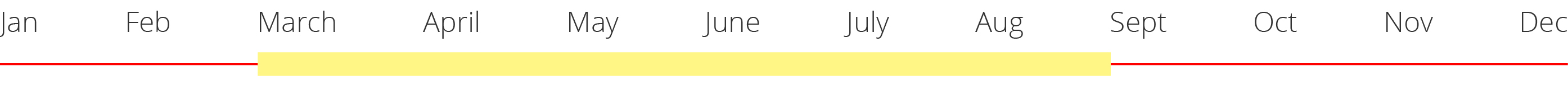 Avaibility Timeline for Lemons @ SAFE 